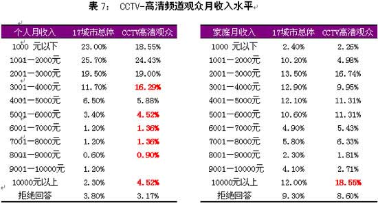1万左右的摩托车_月收入1万 什么水平