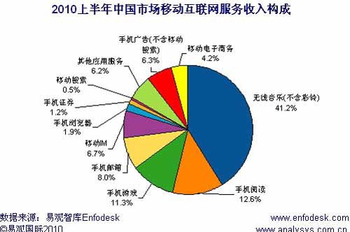 无线移动电源_移动阅读基地无线收入(3)
