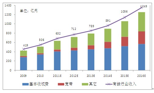 收入证明_预计收入 5796元