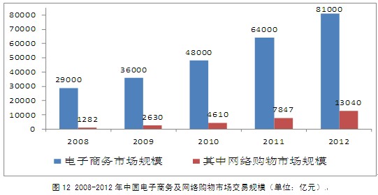 传媒经济_中国传媒经济 -首届高校艺术展研启动中国零点项目 全国第一届大学生...(3)