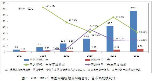 收入证明_音乐网站 收入