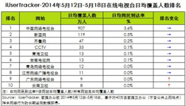 网格覆盖人口数_世界人口日 亚洲开始老去,非洲将成为世界上人最多的地方